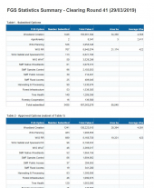 Forestry Grant Scheme Statistics February 2019